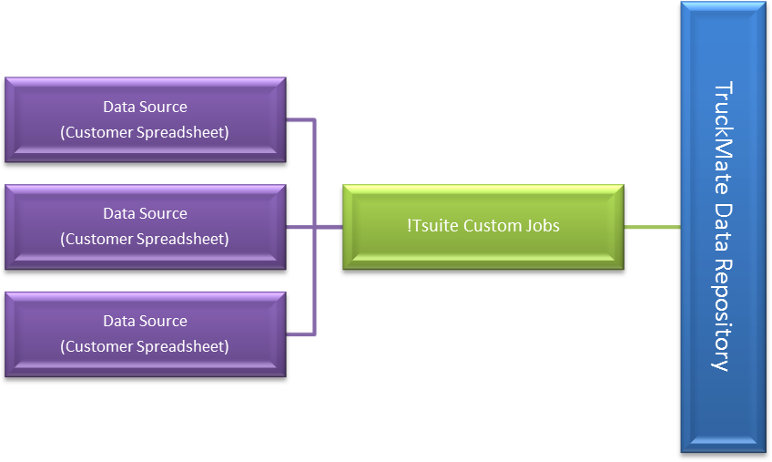 Kim-Tam solution diagram